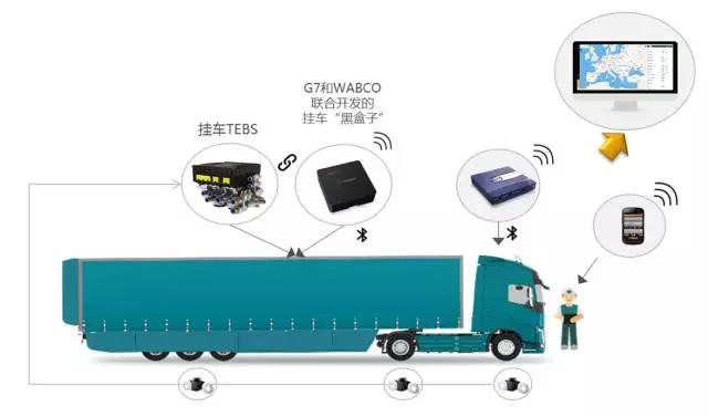 挂车智能解决方案 让挂车技术更上一层楼